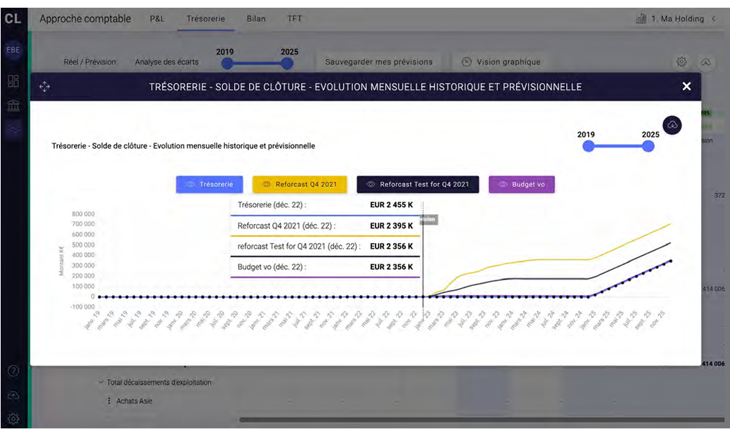 CashLab Scénario