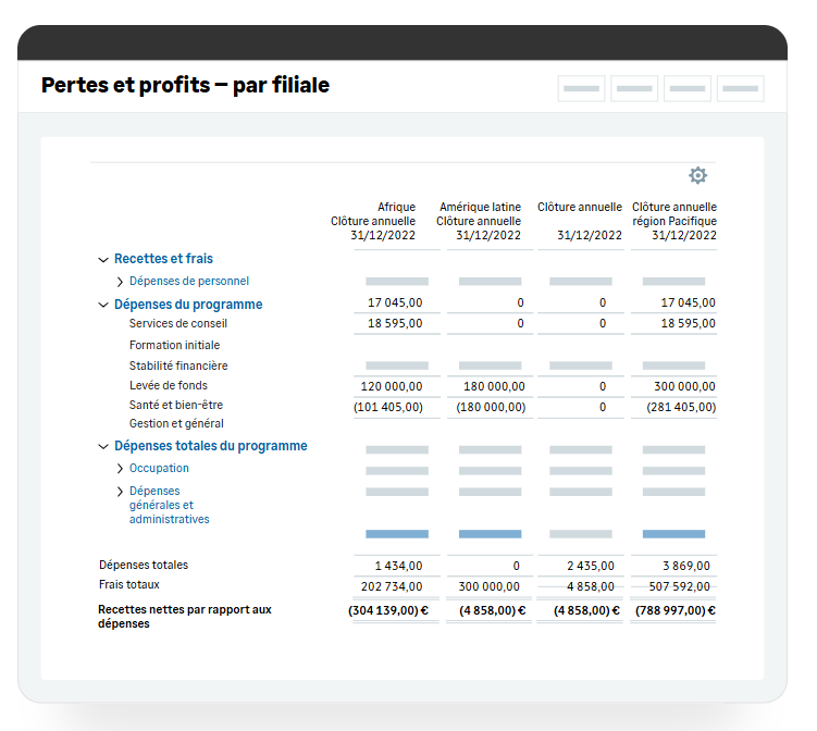 Sage Intacct Bilan